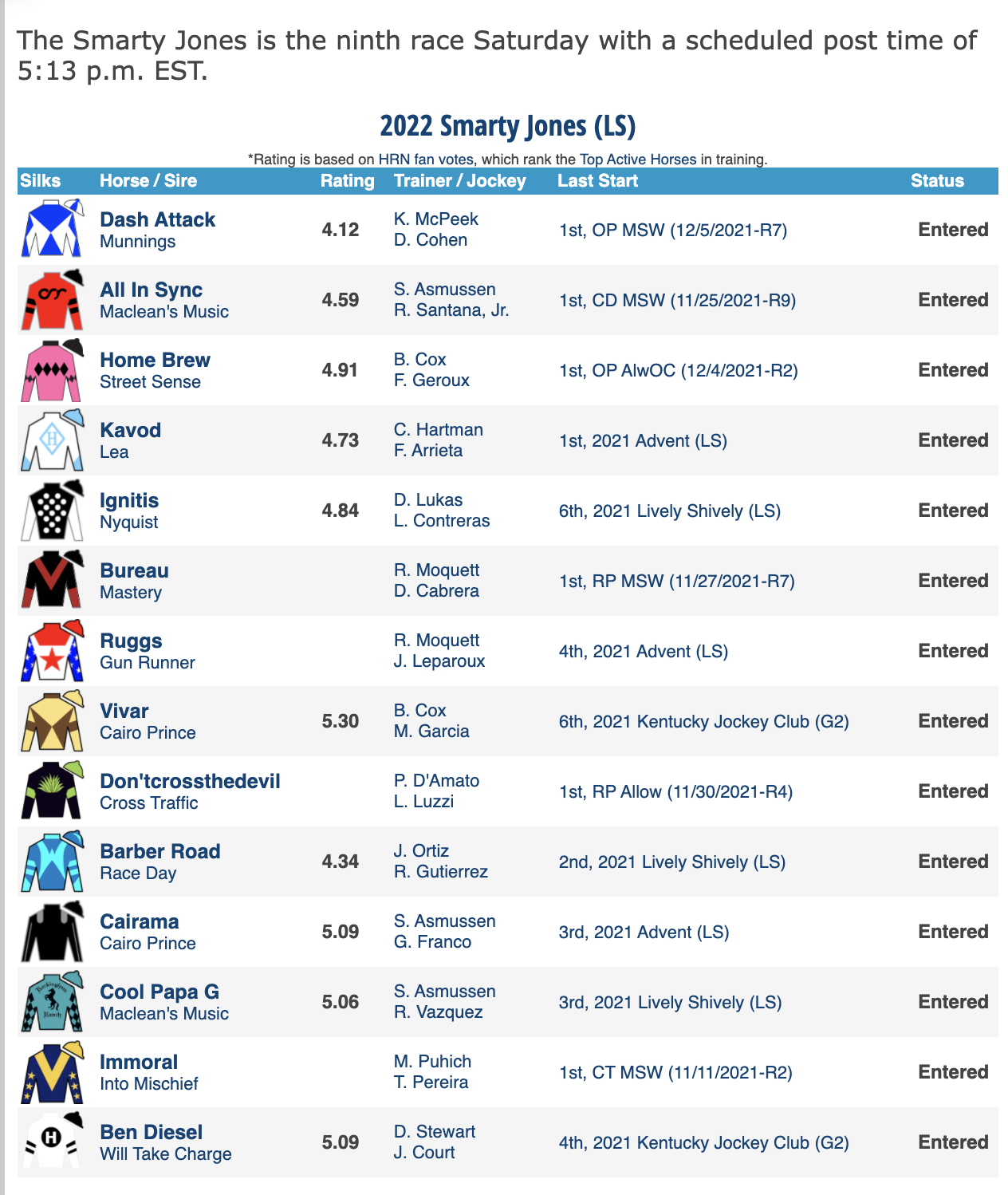 Smarty Jones Derby Prep