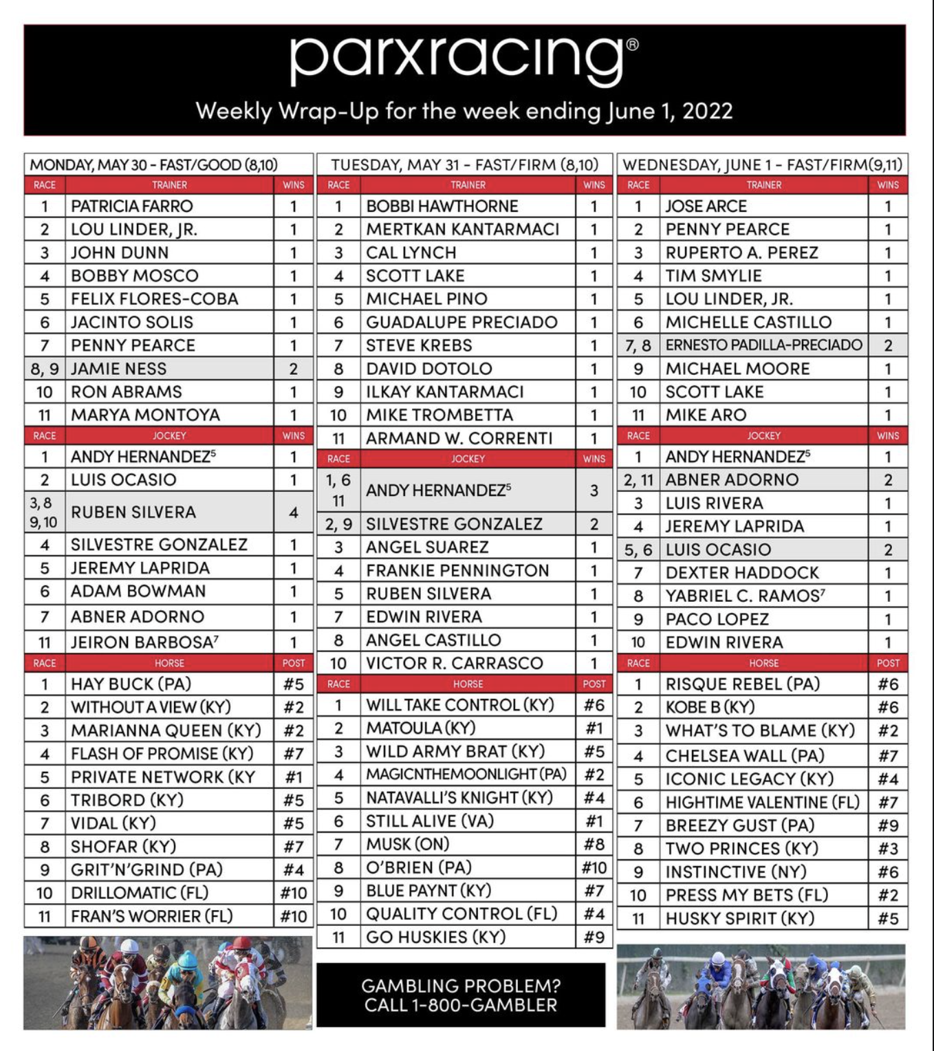 Leaderboards at Parx Racing June 1, 2022